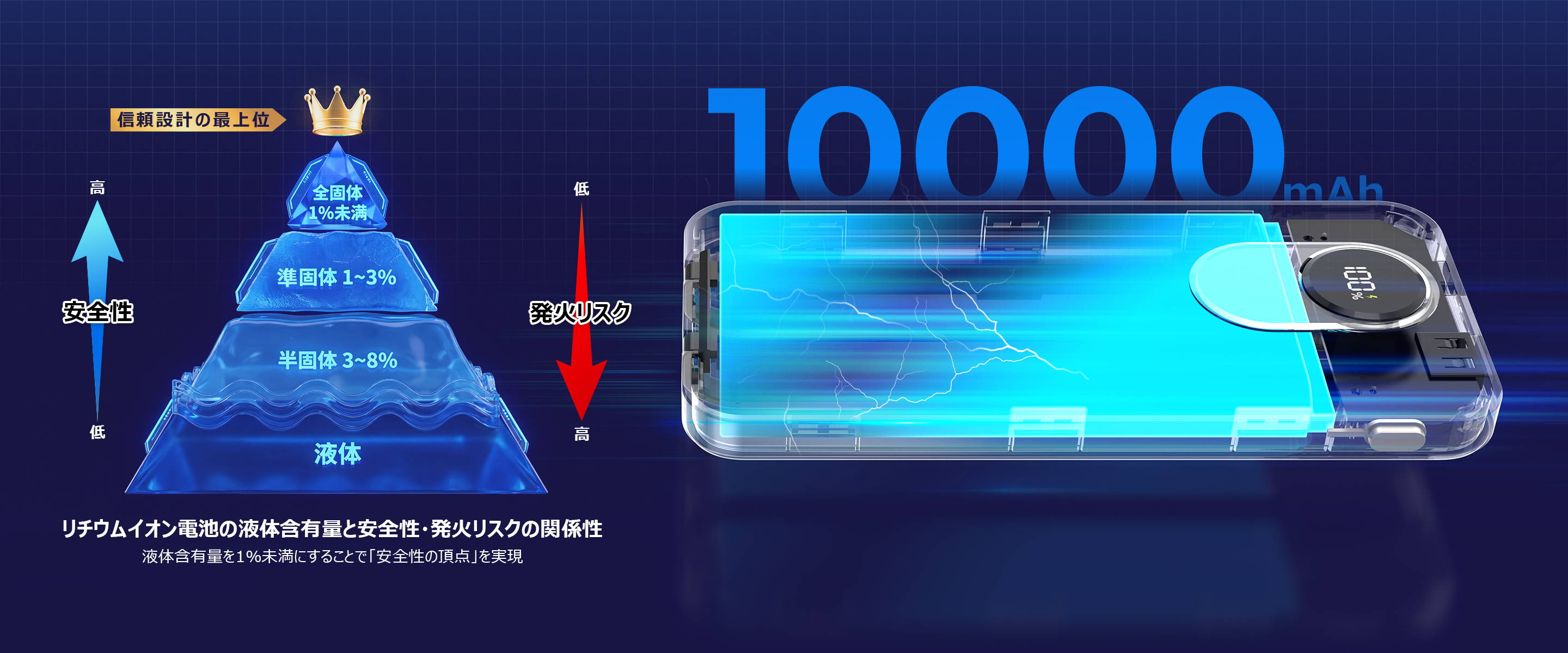 BigBlue ポータブル電源 CellPowa100 – Bigblue.jp